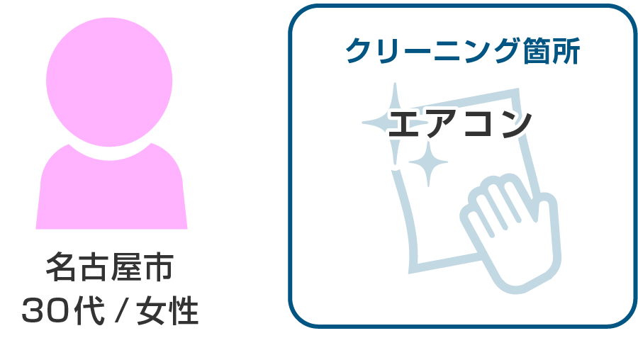 名古屋市30代女性