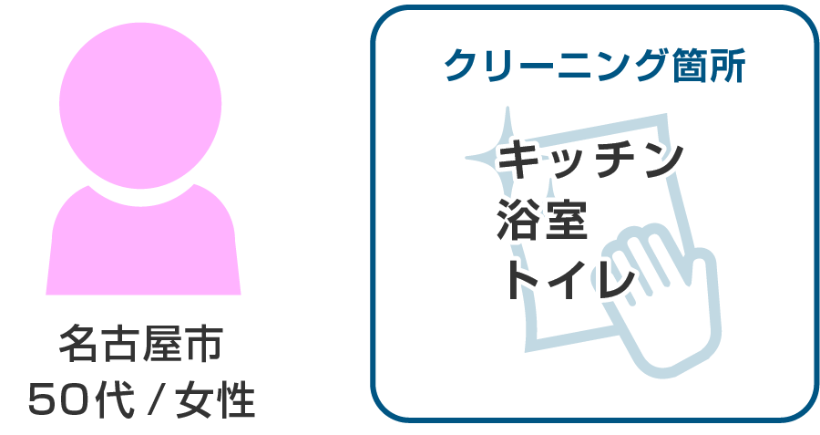 名古屋市50代女性
