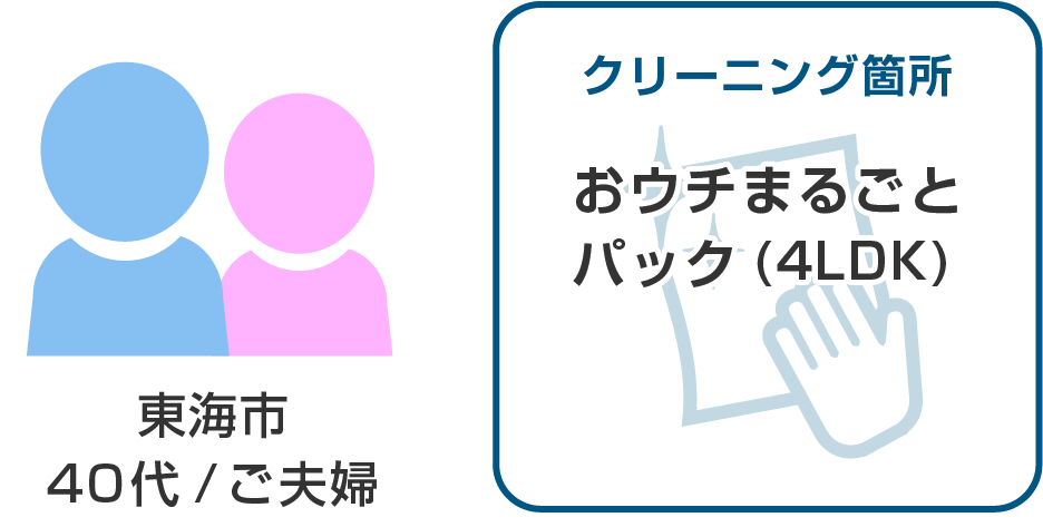 東海市40代ご夫婦